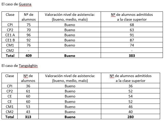 Logros escolares año 2015.