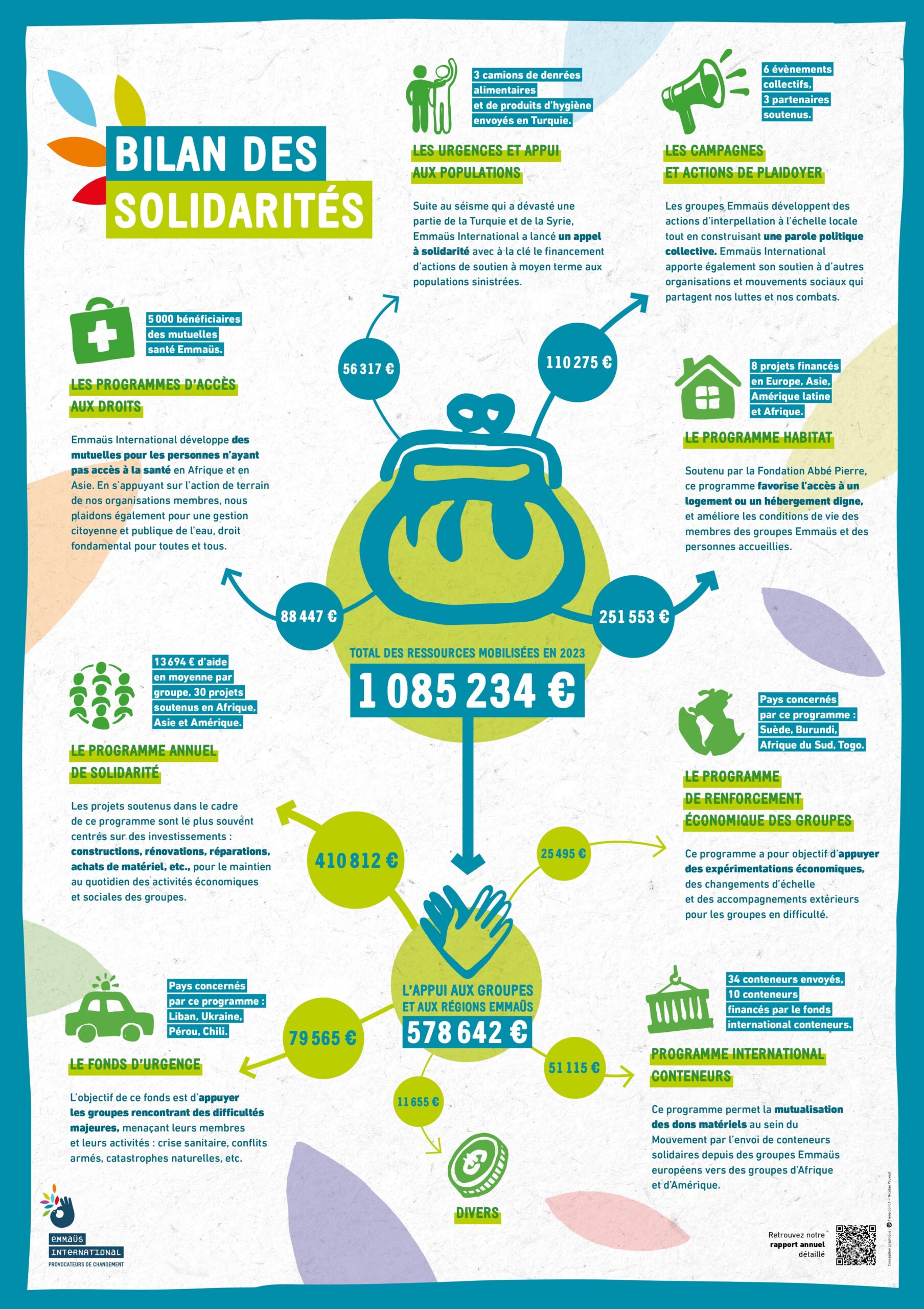 Affiche des solidarités 2023