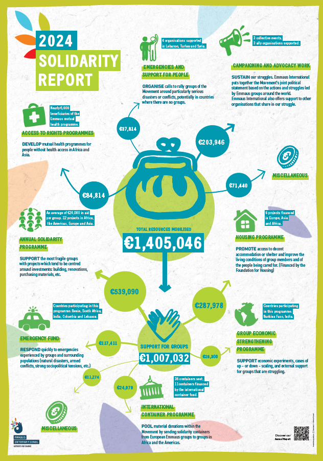 2024 Solidarity Report